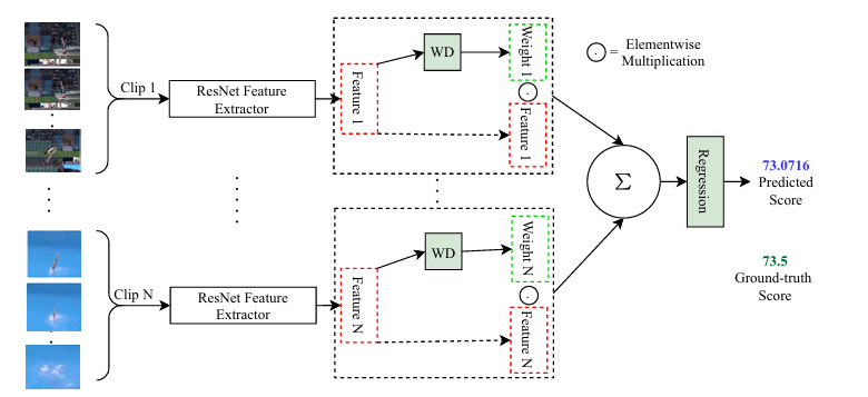 Mental Health Research
