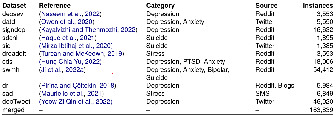 Mental Health Research